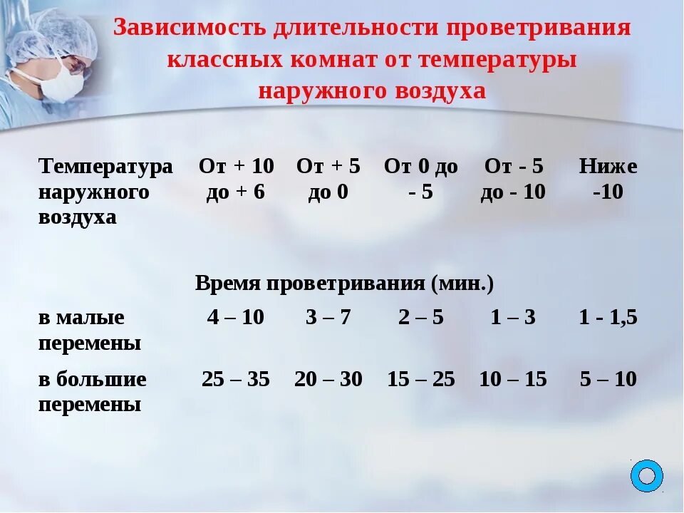 График проветривания помещений. График проветривания в школе. Режим проветривания кабинета в школе. График проветривания комнаты.