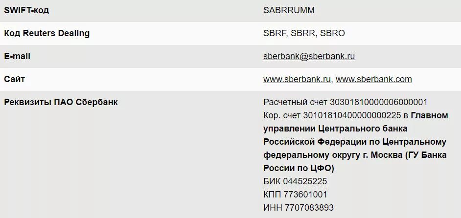 Кор счет банка россии. Реквизиты Сбербанка БИК 044525225 КПП. Swift код ПАО Сбербанк. ПАО Сбербанк реквизиты банка расчетный счет. ПАО Сбербанк расчетный счет банка.