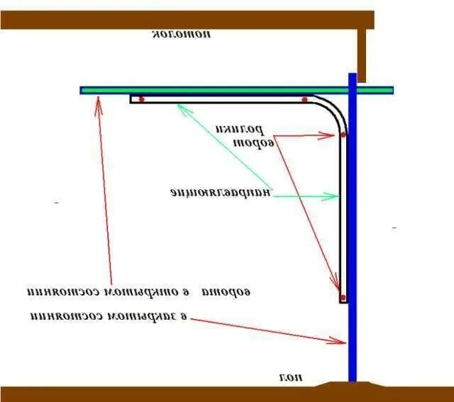 Двухсекционные подъемные ворота своими руками. Схема подъёмных ворот в гараже. Подъемно-поворотные гаражные ворота чертеж. Кинематика складных ворот. Гаражные ворота подъемные своими руками.