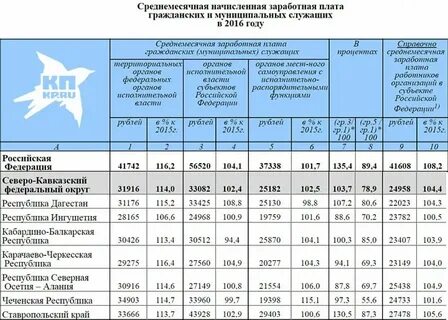 Размер оплаты труда муниципальных служащих определяют