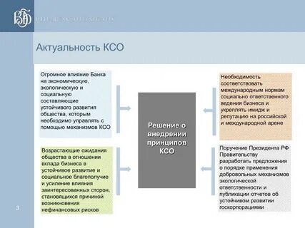 Отчет развития