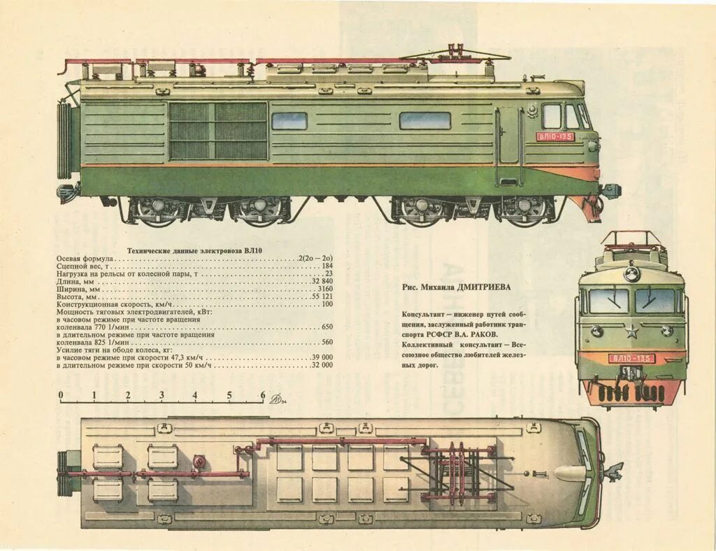 Размеры электровоза