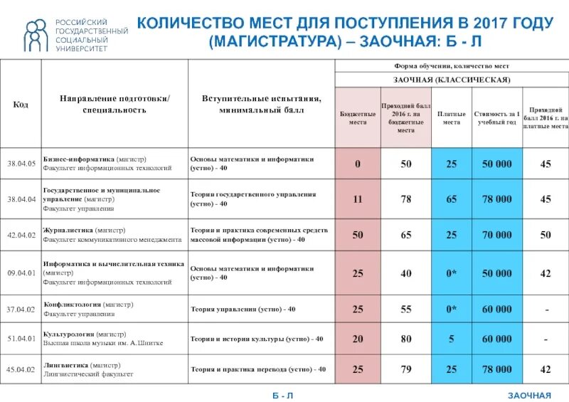 Можно ли заочно. Проходной балл в университет на бюджет. Российский государственный социальный университет проходной балл. Московский юридический университет проходные баллы. Проходной балл в юридический университет.