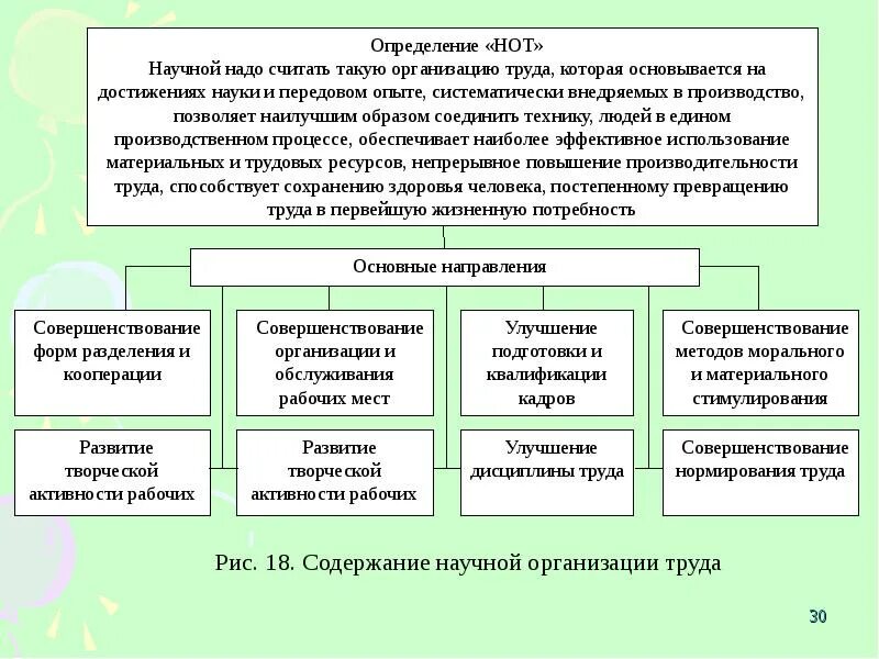 Что является научной организацией