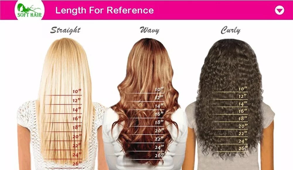 Сколько краски надо на волосы. Длина волос. Длина нарощенных волос. Таблица наращивания волос. Короткие средние и длинные волосы.