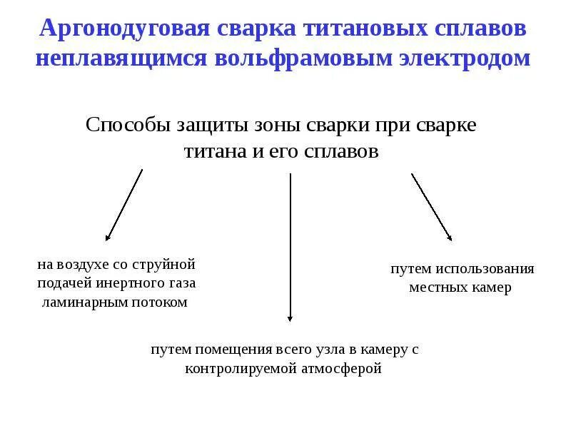 Особенности сварки технического титана. Особенности сварки титана и его сплавов. Особенности сварки титана и его сплавов. Электроды для сварки титана. Технология сварки титана и титановых сплавов.