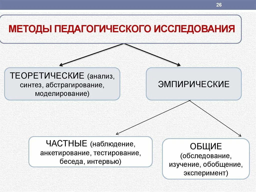 Теоретический вид. Перечислите методы научно-педагогического исследования. К основным методам педагогического исследования относятся. Основные методы педагогических исследований кратко. Собственно педагогические методы исследования.