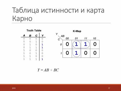 Функция 4 переменных
