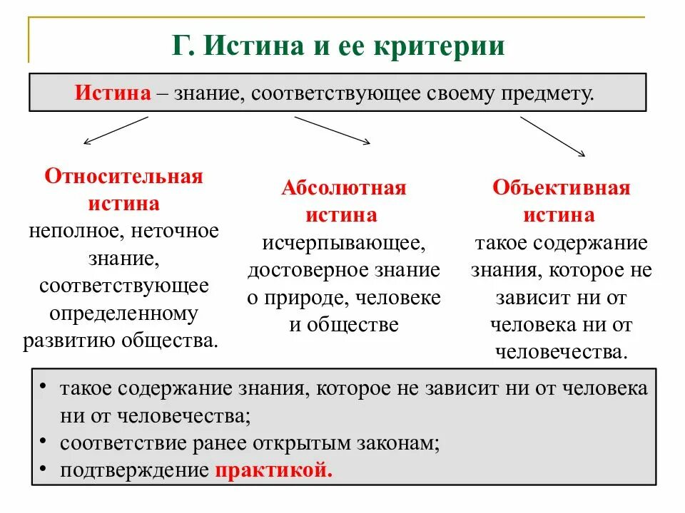 Только абсолютной истине соответствует объективность