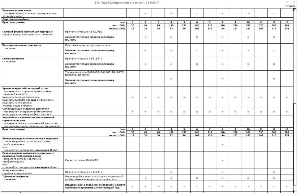 График прохождения технического осмотра автомобилей таблица. Периодичность прохождения техосмотра автомобиля таблица. Таблица прохождения техосмотра автомобилей таблица. График прохождения технического обслуживания автомобилей таблица.