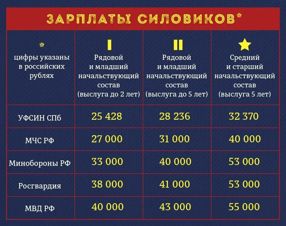 Росгвардия выход на пенсию