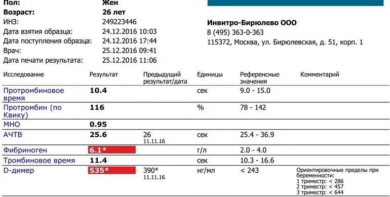 Фибриноген повышен что это значит у мужчин. Фибриноген норма у беременных 3 триместр. Фибриноген норма при беременности 3 в третьем триместре. Фибриноген норма при беременности 3 триместр нормы. Фибриноген в 3 триместре беременности норма.