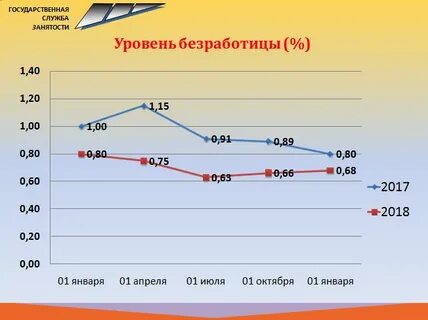 Занятость кыштым