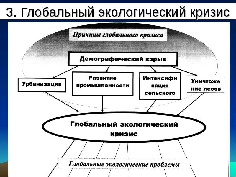 Глобальные проблемы экологического кризиса. Глобальный экологический кризис. Особенности глобального экологического кризиса. Глобальная экология: предмет. Экологический кризис схема.