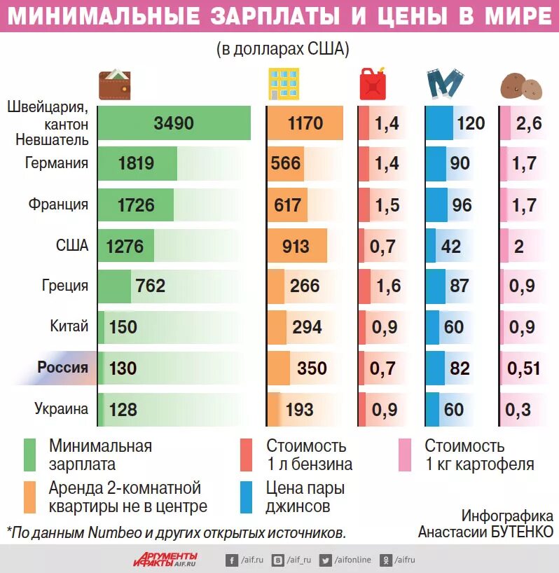 Сколько оплата в час