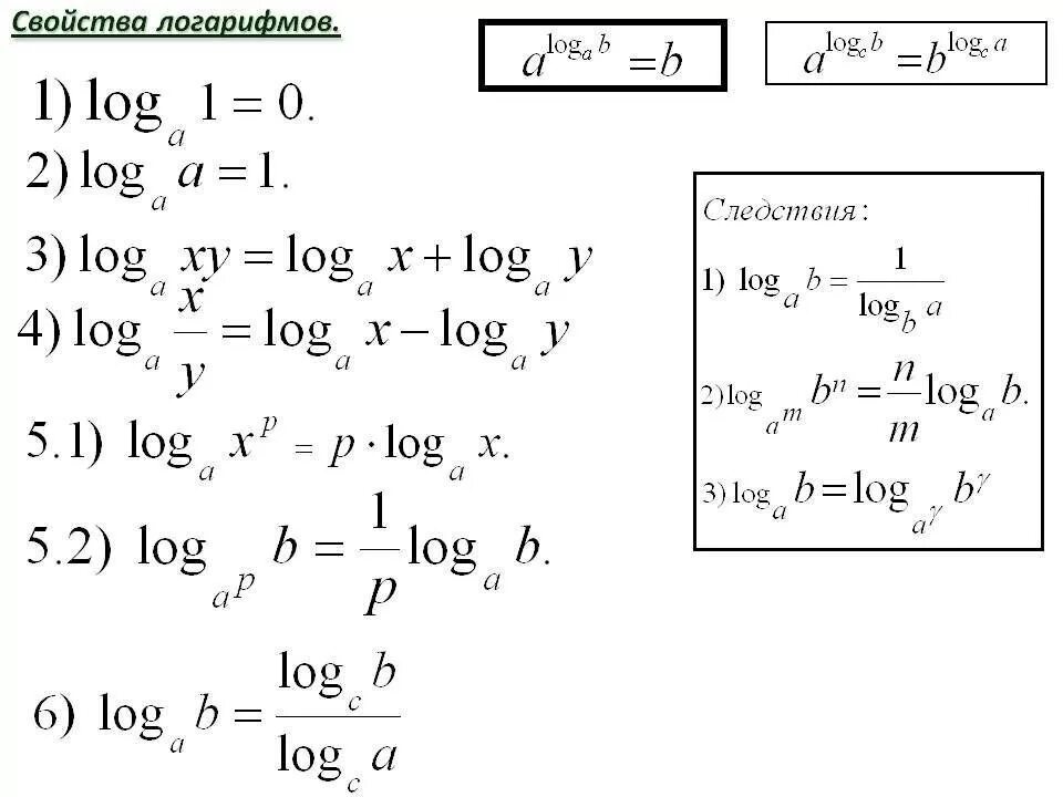 Логарифм а х б. Свойства логарифмовйства логарифмов. Основное свойство логарифма. Свойства логарифмов стандартная формула. Свойства логарифмов с одним основанием.