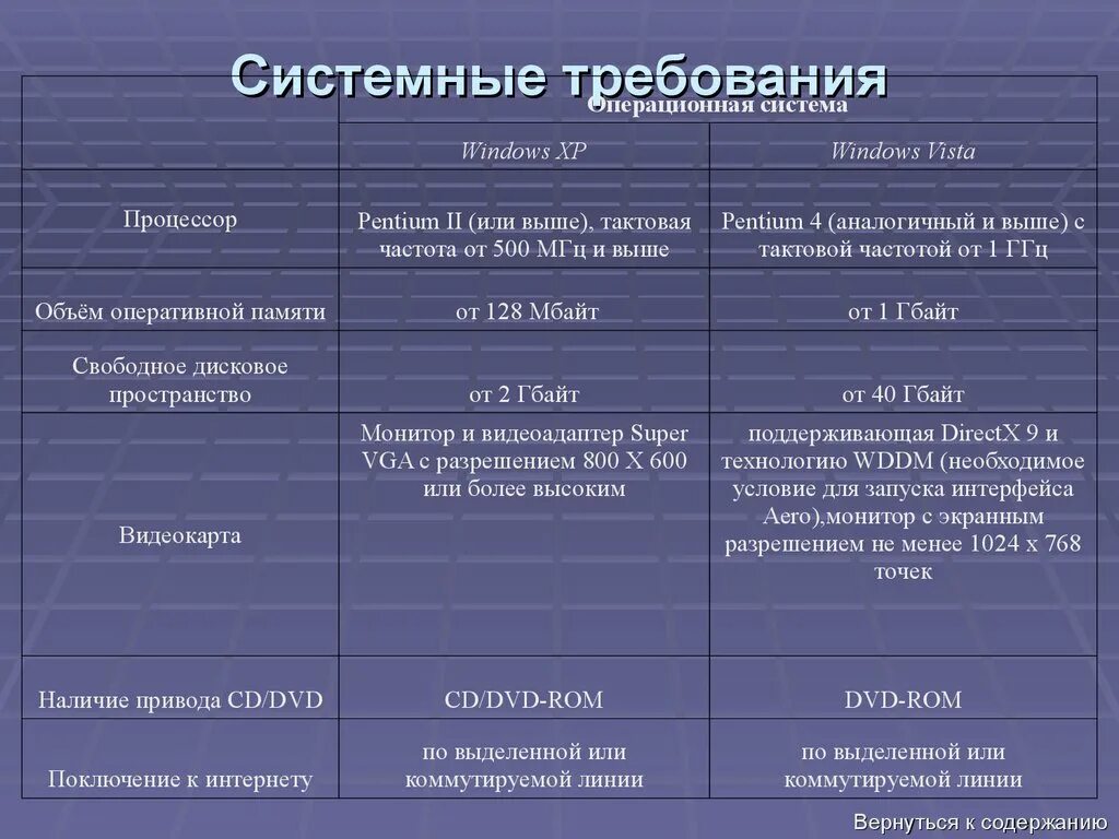 System comparison. Операционные системы таблица. Сравнительный анализ ОС. Сравнительная характеристика операционных систем. Сравнительная таблица операционных систем.