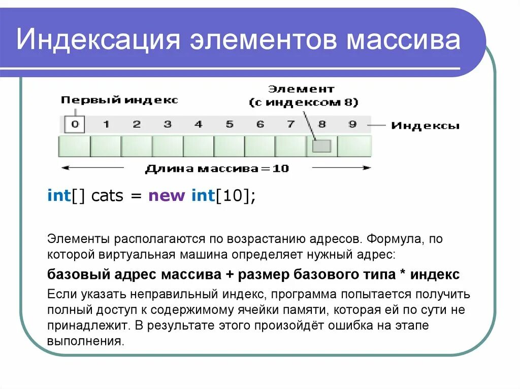 Индексирующие массивы. Индексирующие массивы