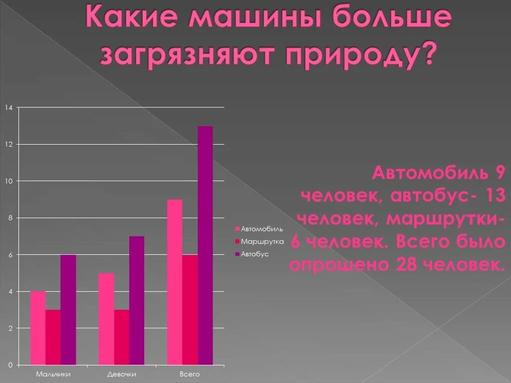 Статистика загрязнения окружающей среды. Статистика загрязнения природы. Графики загрязнения окружающей среды. График загрязнения природы. Загрязнение среды статистика.