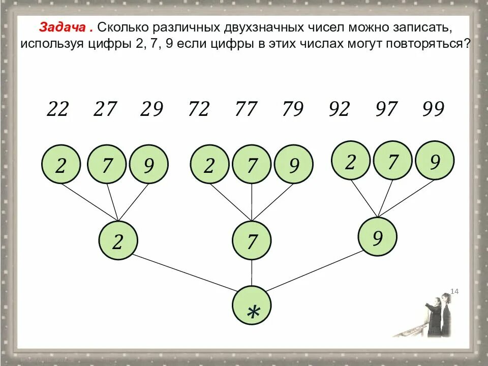 Сколько различных чисел можно записать используя только