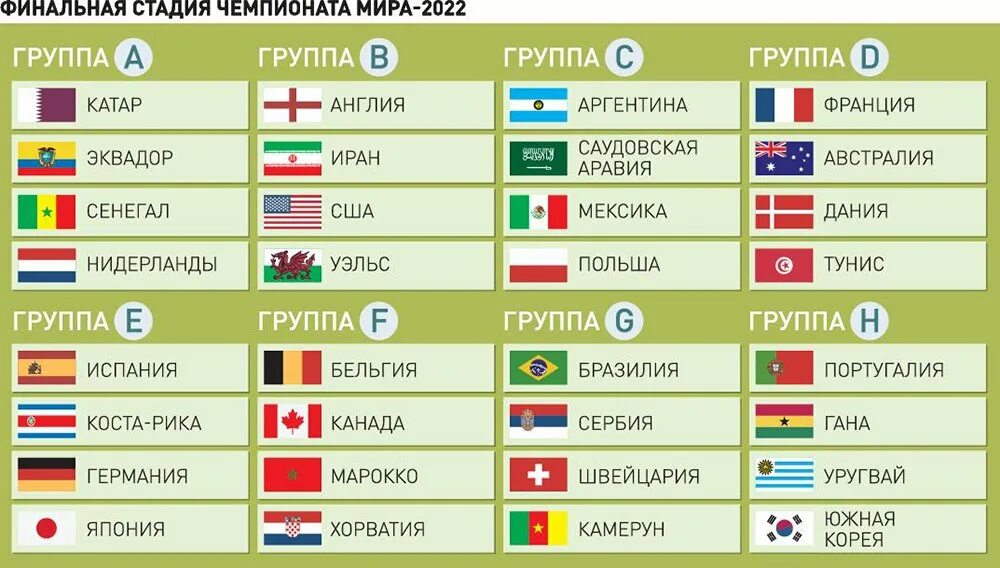 Группа чемпионата. Участники ЧМ 2022. Флаги участников чемпионата мира 2022. Флаги участников ЧМ 2022 по футболу. Стыковые матчи чемпионата мира по футболу 2022.