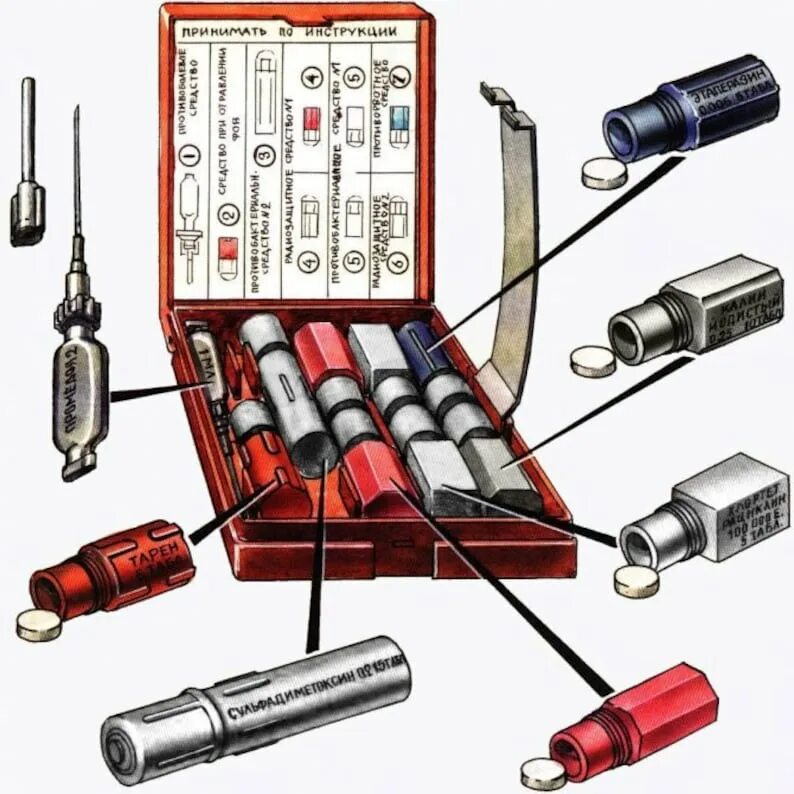 Средства индивидуальной аптечки. АИ-2 аптечка. Аптечка индивидуальная АИ-1 (2). Индивидуальная аптечка АИ-1 (АИ-2). Аптечка армейская индивидуальная АИ-4.