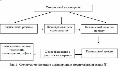 Управление инжиниринга