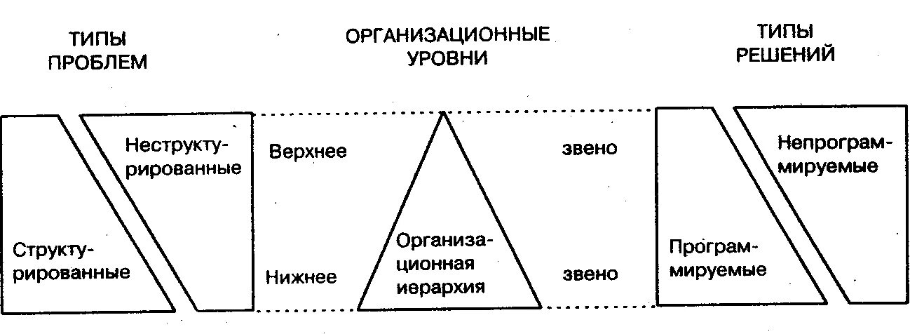 Подразделы проблем. Типы решения проблем. типы проблем и их решений. виды проблем и их решения. уровни решения проблемы.