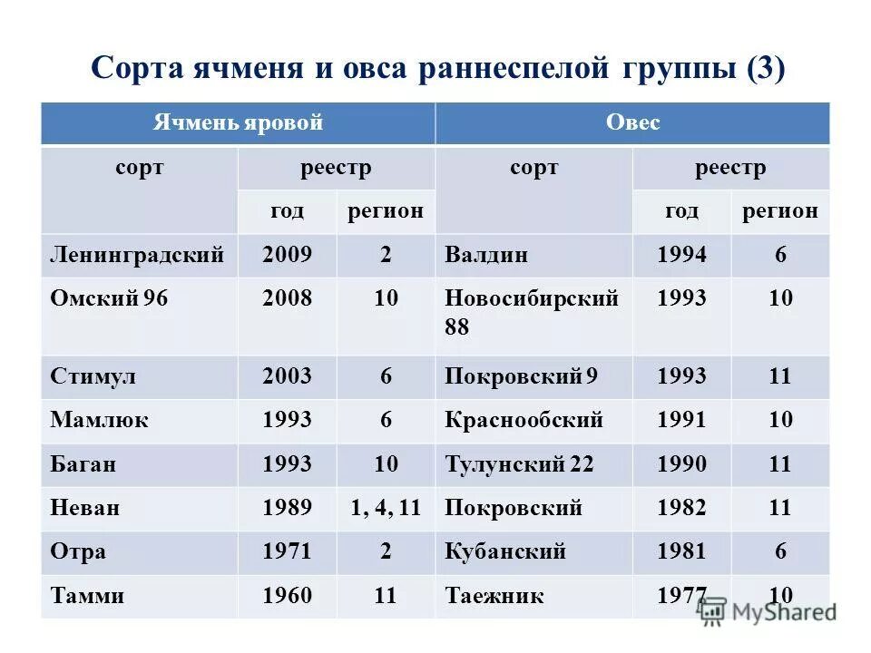 А г овсов. А г овсов