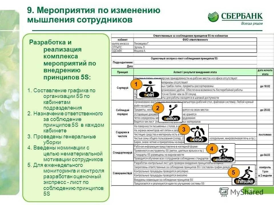 Чистота процесса. План внедрения системы 5с. Мероприятия по 5с. План график внедрения системы 5с. План внедрения 5с в офисе.