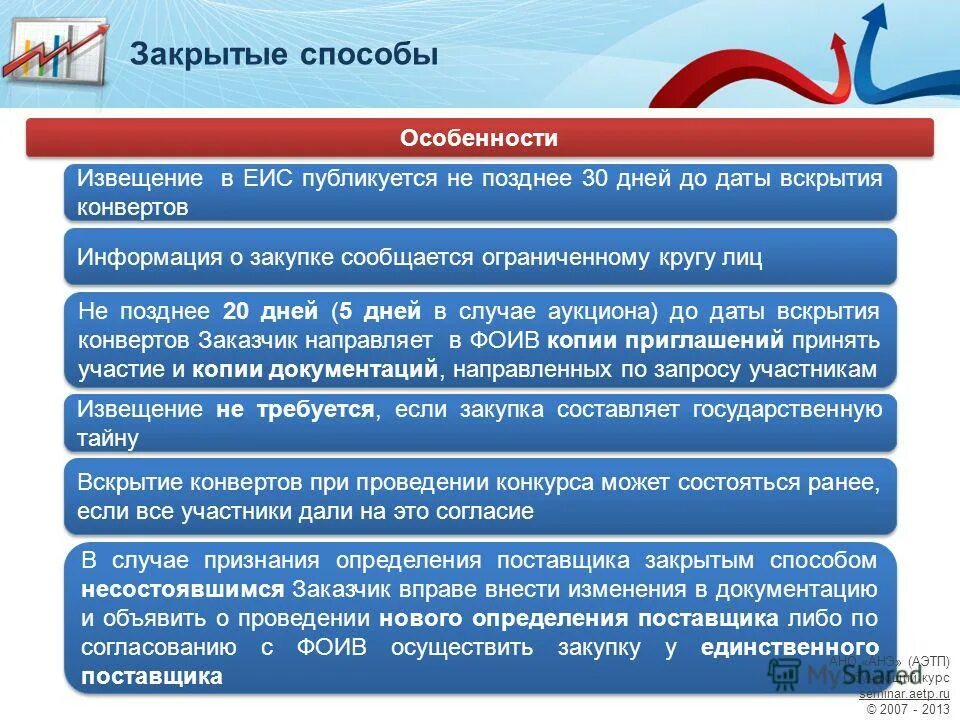 Внести изменения в извещение в еис. Закрытые способы закупок. извещение в еис. осуществление закупки закрытым способом. закрытый способ закупки это.