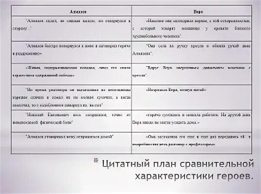 Внимательно выбирая цитаты