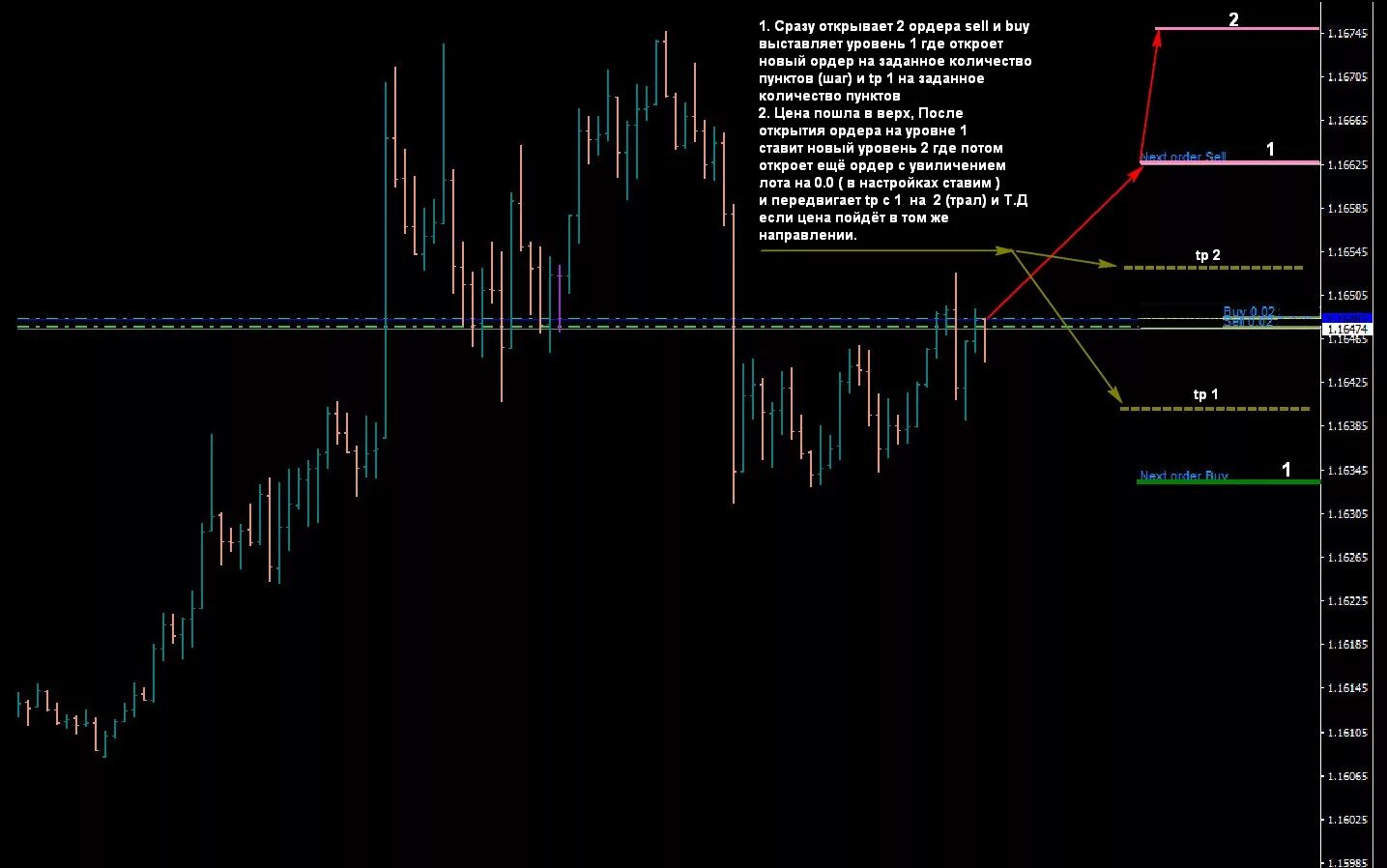 Ордер оати. Торговля на фьючерсах криптовалют на бинанс. Банковский ордер. Рыночные ордера и лимитные ордера. Ордер открытые данные.