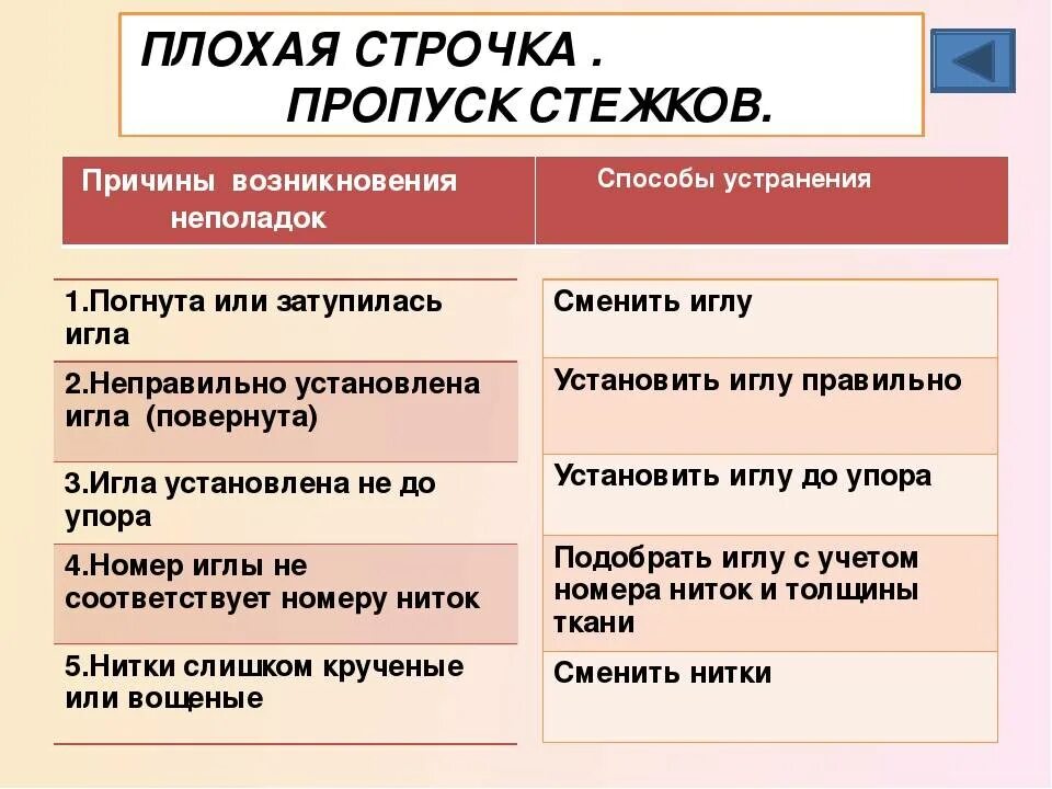Плохие строчки