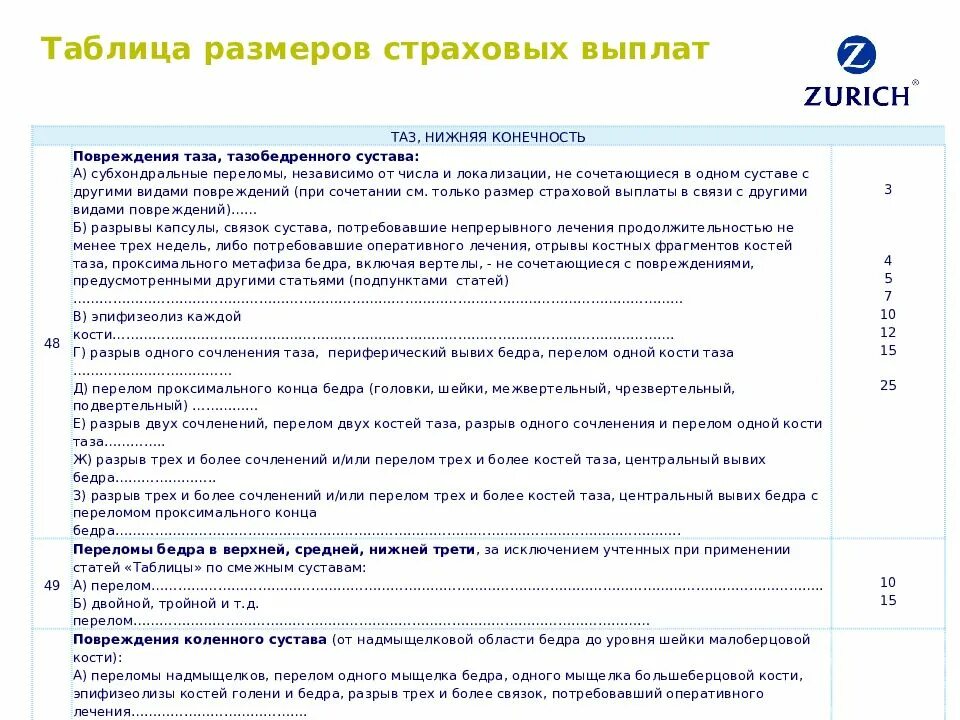 Таблица выплат по страхованию. Таблица страховых выплат СОГАЗ. Таблица страховых выплат за травмы. Таблица размеров страховых выплат.