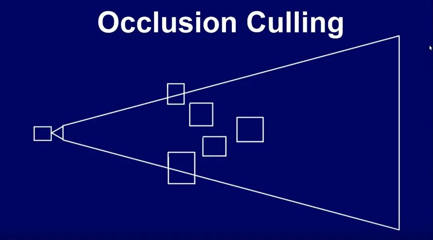 Unity occlusion. Unity occlusion