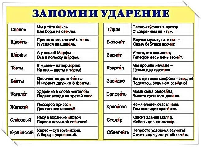 Правильное ударение верна. Правильное ударение в словах. Запоминалки для ударения в словах. Запомнить ударение в словах. Правильное ударение всловн.