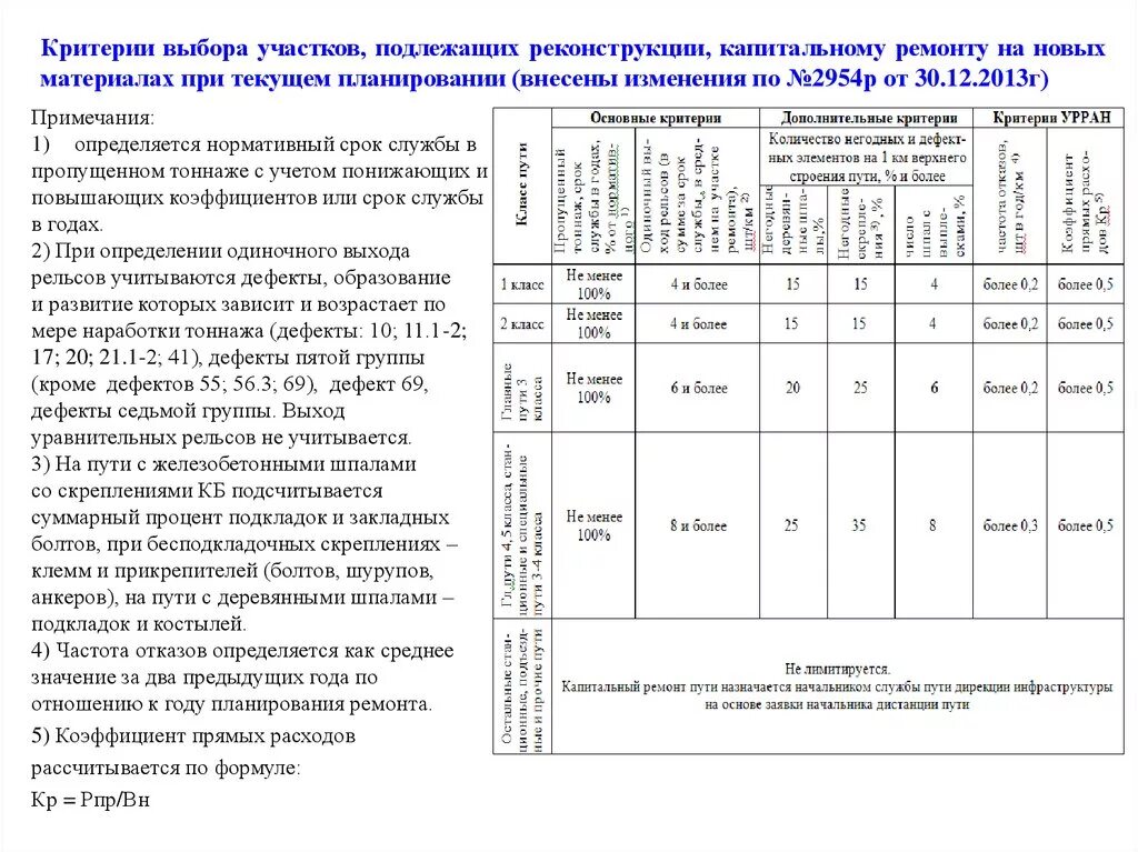 Критерии участкового. Критерии выбора участков, подлежащих капитальному ремонту пути. Критерии капитального ремонта. Критерии выбора участков подлежащих реконструкции. Критерии назначения капитального ремонта.