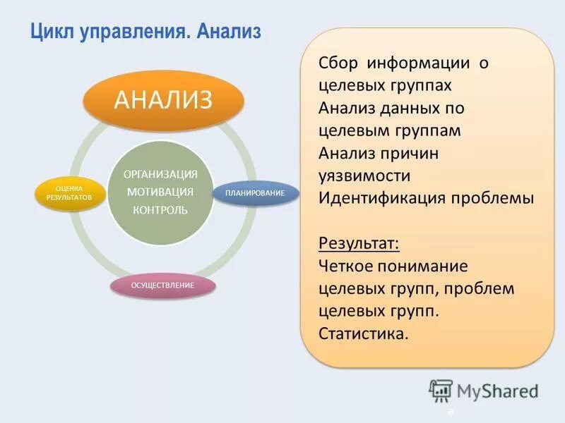 Анализ организация мотивация контроль