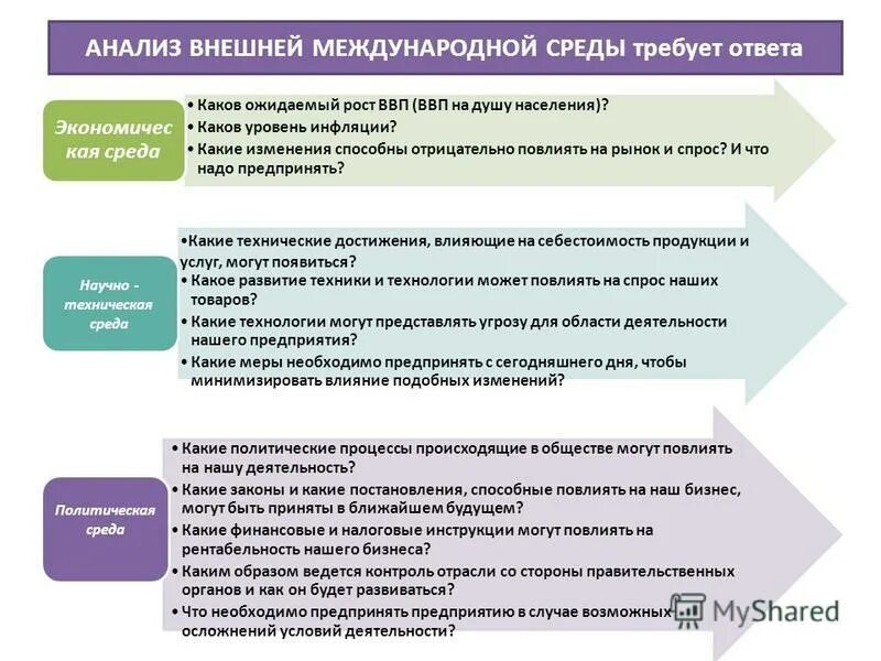 среда международного маркетинга. внутренняя и внешняя среда организации схема. поставщики факторы внешней среды. международная внешняя среда. факторы внешней среды международного бизнеса.