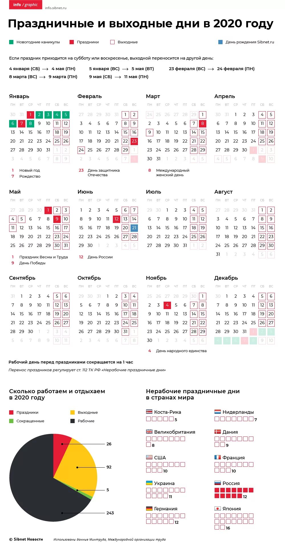 Сколько праздников в марте 2024. Праздничные дни. Календарь выходных дней. Выходные дни в 2020 году. Майские праздничные выходные 2020.