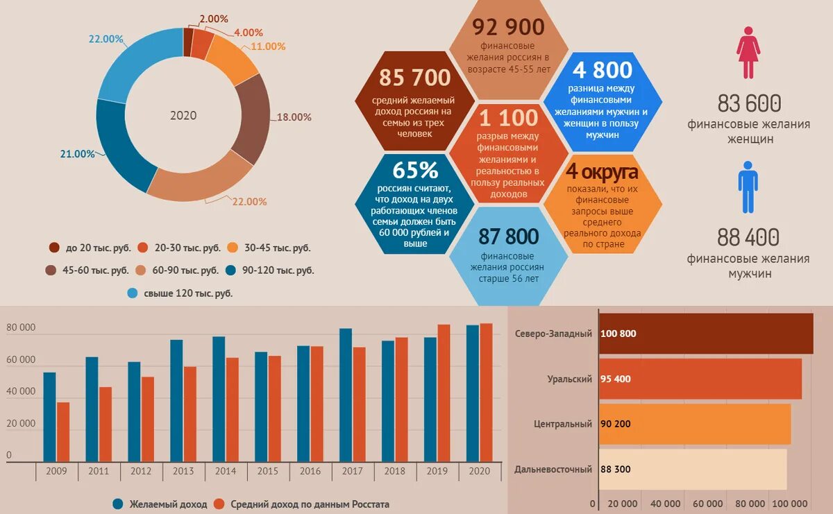 Сколько нужно денег для нормальной жизни. Сколько нужно денег в месяц. Сколько денег нужно для жизни. Сколько должен зарабатывать. Сколько нужно денег одному человеку в месяц