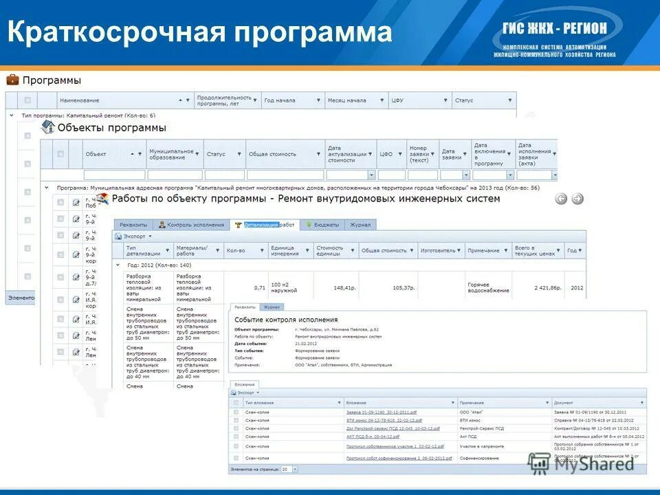 Программа капитального ремонта многоквартирных домов. Цифровизация схема. Программа 1 региональный. Направления реализации. Программа капремонта.