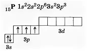 Строение фосфора химия 8 класс. Строение атома фосфора. Графическое строение атома фосфора. Схема строения атома фосфора. Электронное строение фосфора 9 класс.