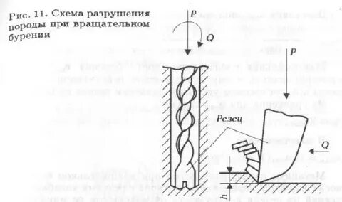 Схема разрушения