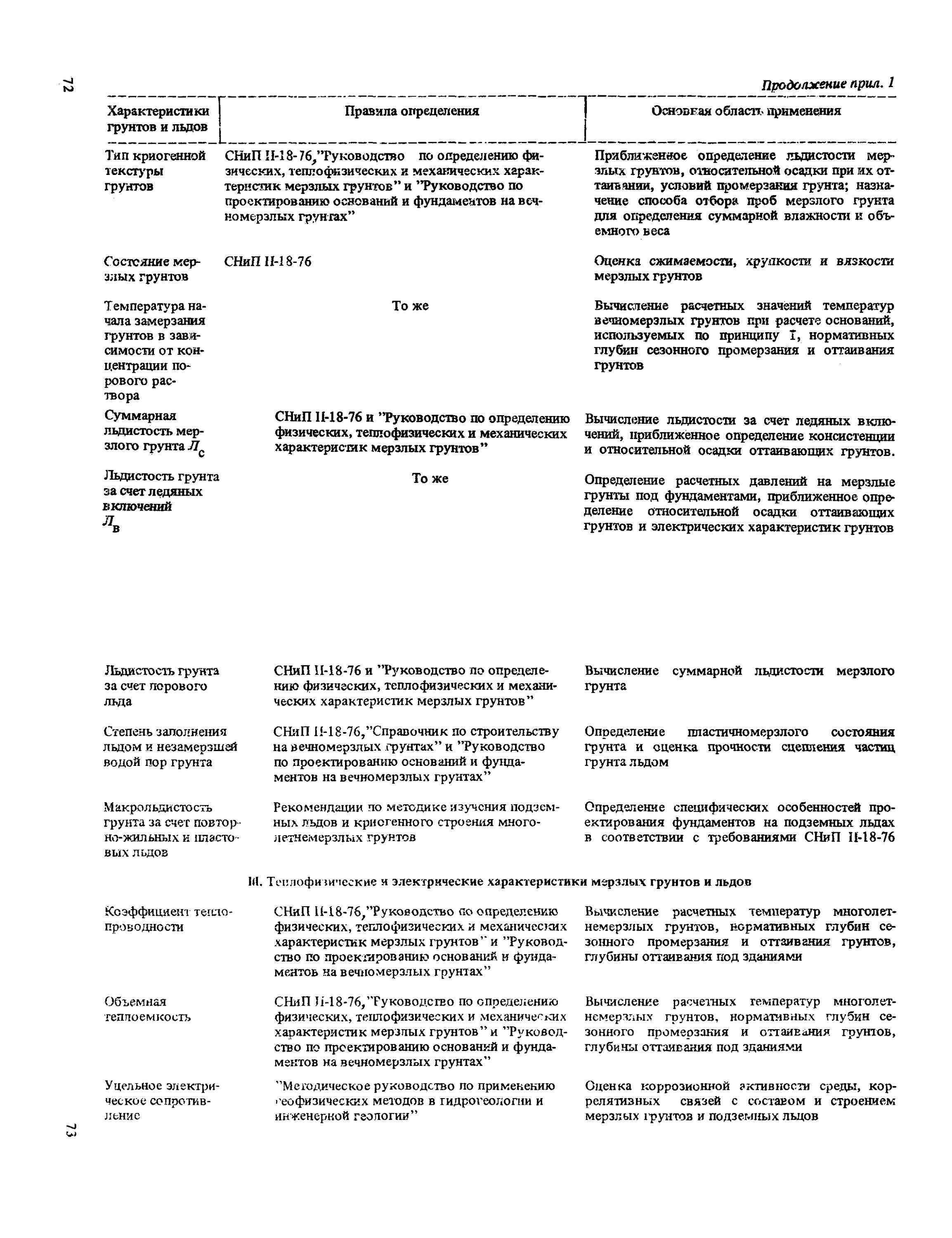 прочность мерзлых грунтов