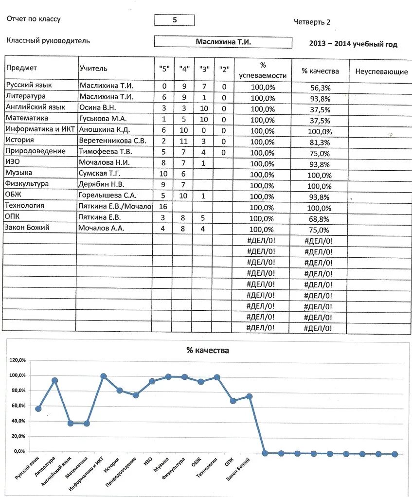 Отчет классный руководитель образец