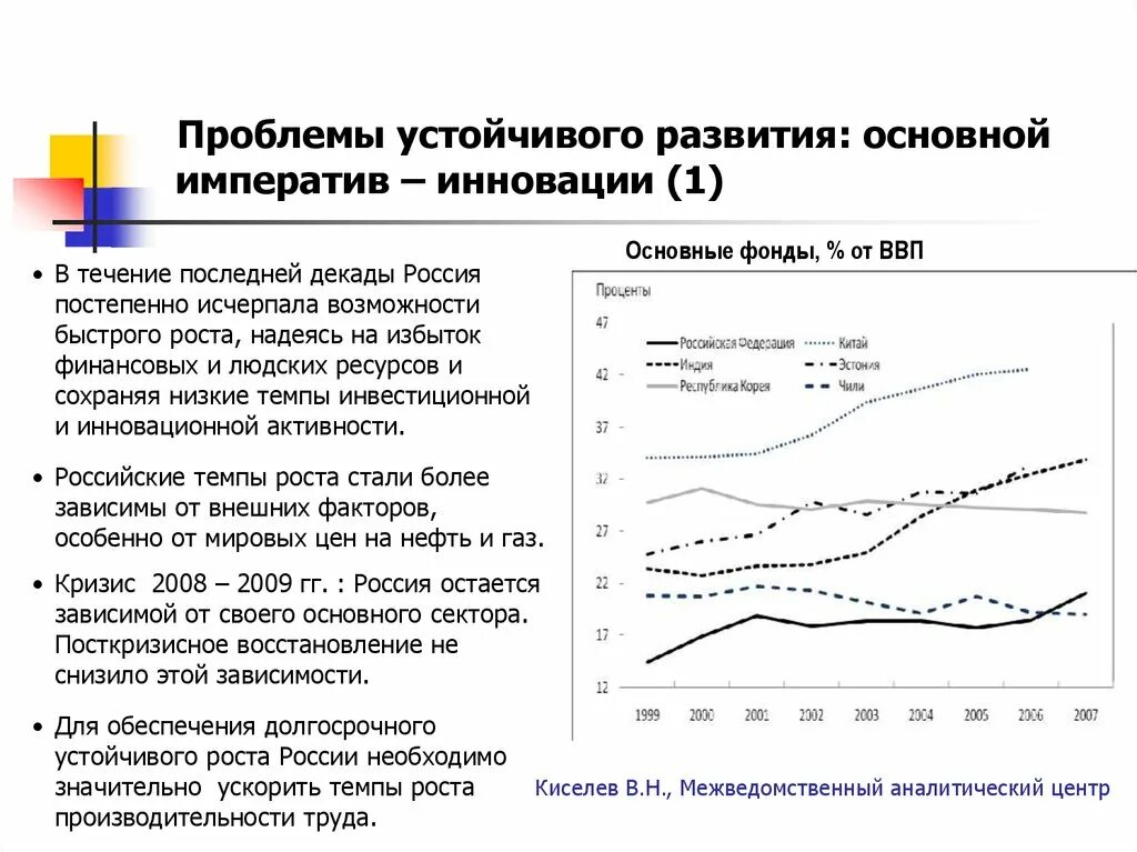 Проблема устойчивого развития экономики