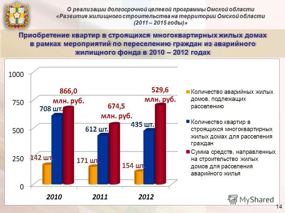 Реализация долгосрочных программ. Целевой показатель проекта благоустройства. Комплексные планы профилактики правонарушений. Реализация долгосрочных программ. Целевой показатель проекта благоустройства.