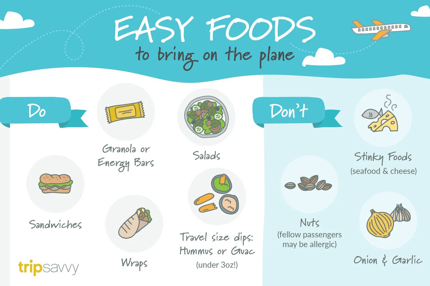 On the plane или in the plane. Airplane food. Питание easy food. Plane food Vocabulary. Тревел фуд